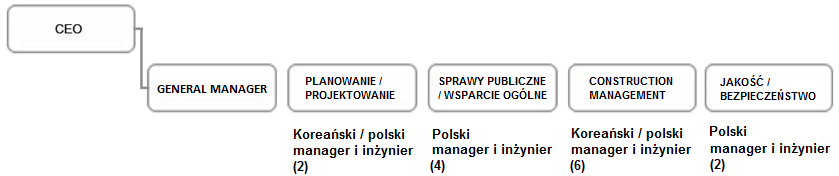 organizacja-pl